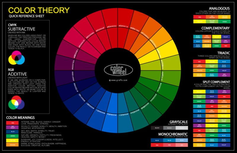 color wheel poster 1