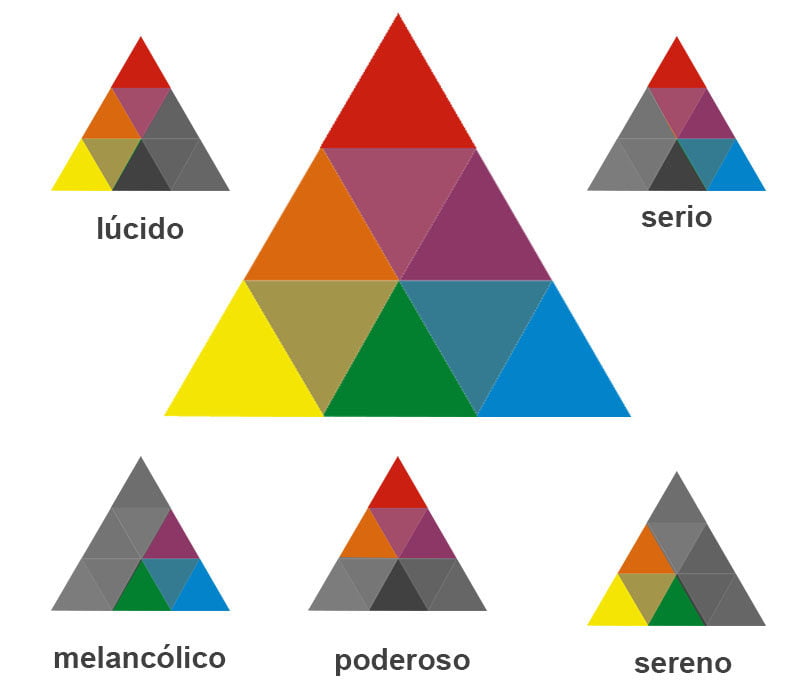 triangulo-goethe-teoría-color