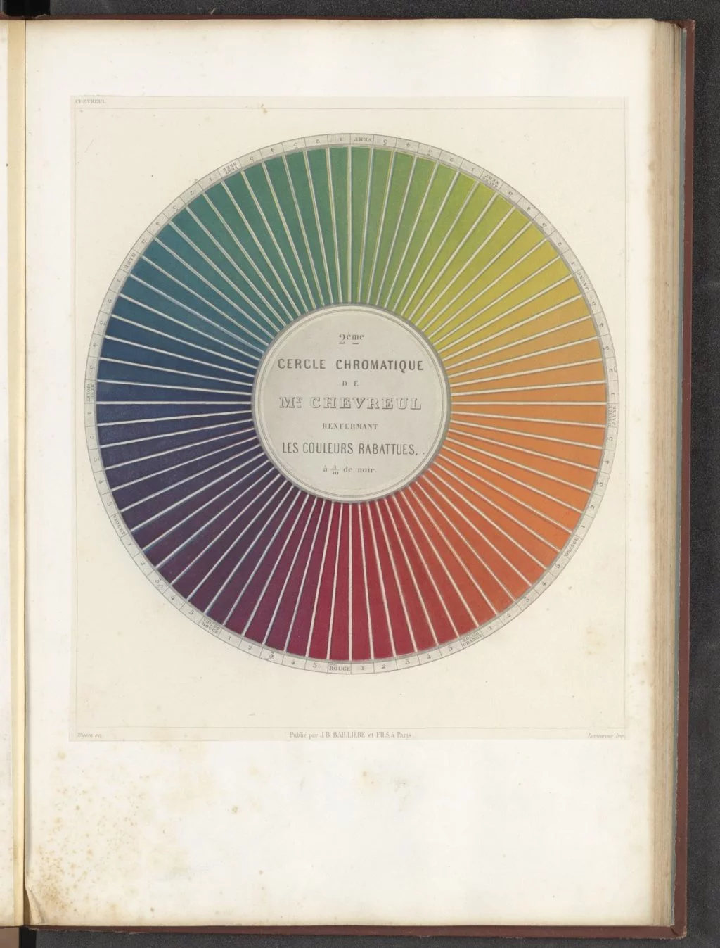 teoría-color-neoimpresionismo uso del color
