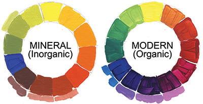 Pigmentos orgánicos y minerales