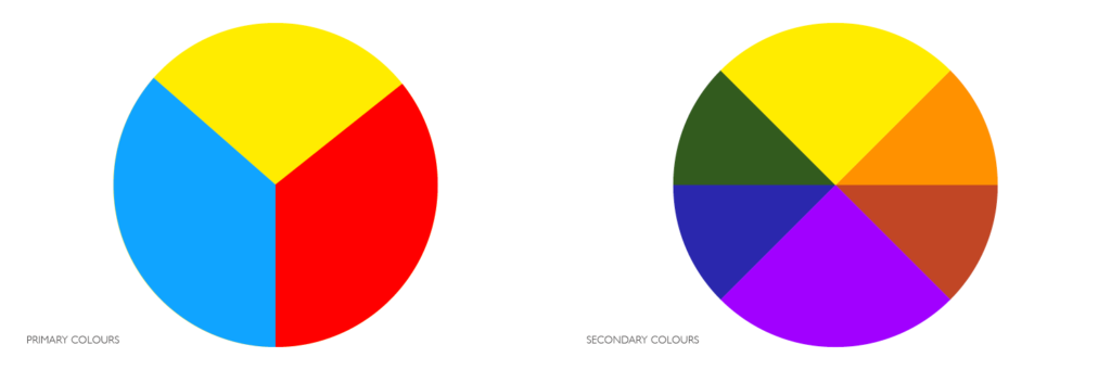 Colores primarios en óleo: las paletas de 6