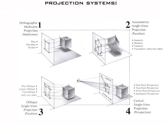 graphicprojectionsystems